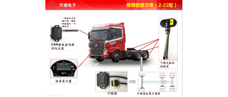 商用車TPMS解決方案